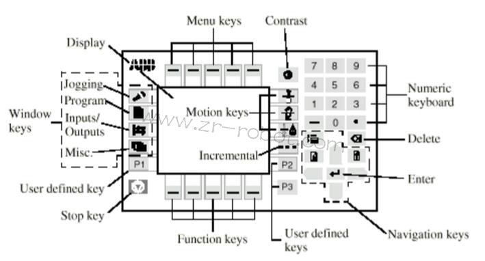 ABB�C���˲����S��S4Cϵ�y��B