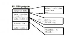 ABB機(jī)器人電源操作模式的簡單程序
