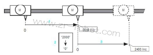 ABB�C����M2000�ŷ������\�ӿ��ƹ���