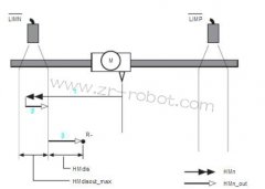 ABB機(jī)器人M2000伺服驅(qū)動(dòng)器運(yùn)動(dòng)控制功能
