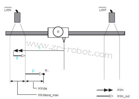 ABB�C����M2000�ŷ������\�ӿ��ƹ���