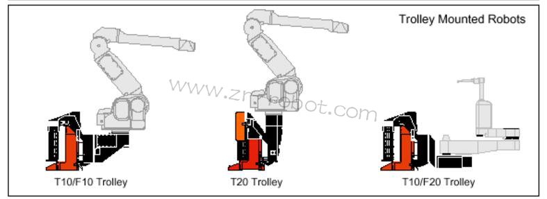 ABB S4P+ϵ�y(t��ng)��Ϳ�C���˵������B
