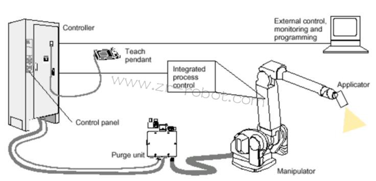ABB S4P+ϵ�y(t��ng)��Ϳ�C���˵������B