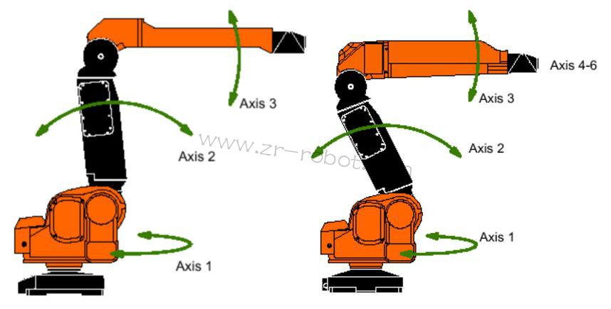 ABB S4P+ϵ�y(t��ng)��Ϳ�C���˵������B