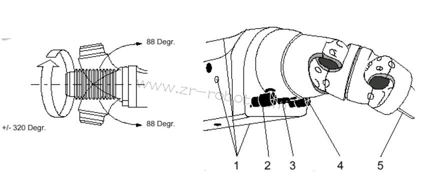 ABB S4P+ϵ�y(t��ng)��Ϳ�C���˵������B
