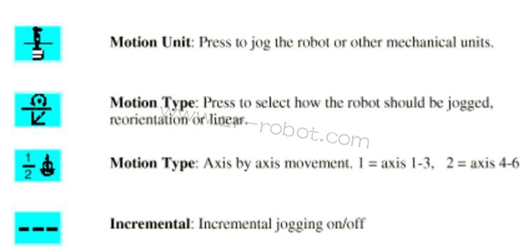 ABB S4P+ϵ�y(t��ng)��Ϳ�C���˵������B