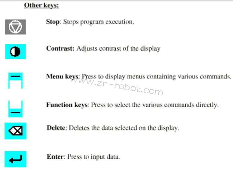 ABB S4P+ϵ�y(t��ng)��Ϳ�C���˵������B