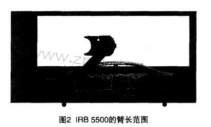 ABB��Ϳ�C���˃������c���䑪��