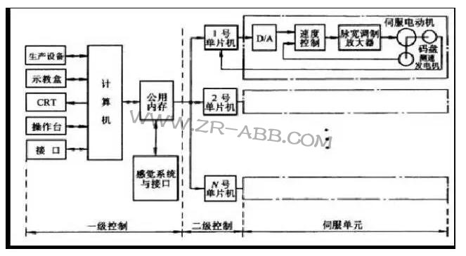 ���I(y��)ABB�C���˵��������ϵ�y(t��ng)