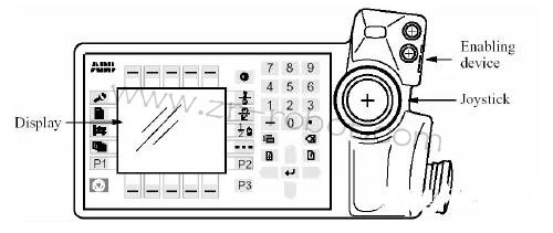 ���I(y��)�C(j��)������ABB�C(j��)����ʾ��������