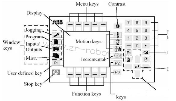 ���I(y��)�C(j��)������ABB�C(j��)����ʾ��������