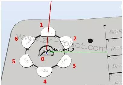 ABB機器人維修-ABB機器人創(chuàng)建碼垛程序