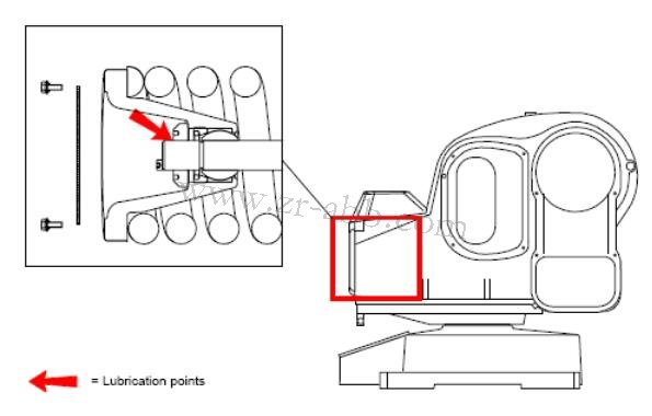 ABB機器人保養(yǎng),IRB5400機器人本體保養(yǎng)