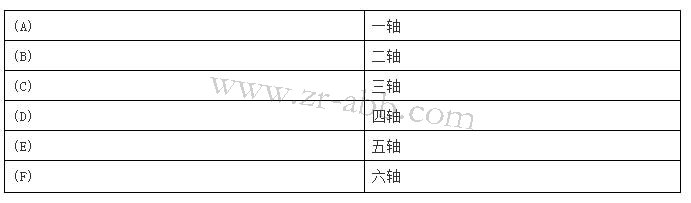 ABB�C(j��)����ʾ�����S�޵��J(r��n)�R�c�քӲٿv