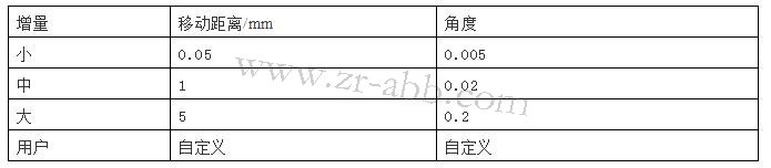 ABB�C(j��)����ʾ�����S�޵��J(r��n)�R�c�քӲٿv