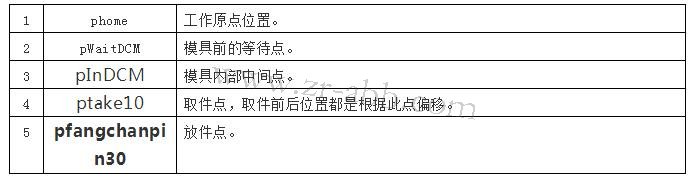 ABB機器人示教器實體按鍵程序調試