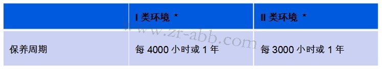 ABB�C���˱��w�˜ʱ��B(y��ng)����