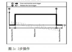 福尼斯焊機控制面板維修操作模式