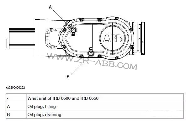 ABB機(jī)器人IRB6640本體齒輪箱換油保養(yǎng)
