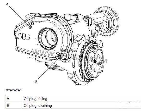 ABB機(jī)器人IRB6640本體齒輪箱換油保養(yǎng)