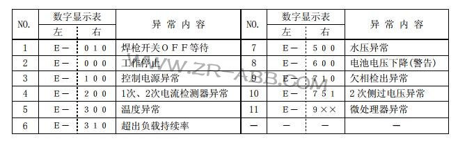 OTC氬弧焊機控制電源異常維修