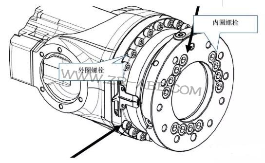 ABB機器人IRB6640更換減速機的步驟