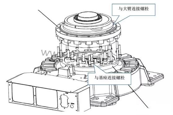 ABB機器人IRB6640更換減速機的步驟