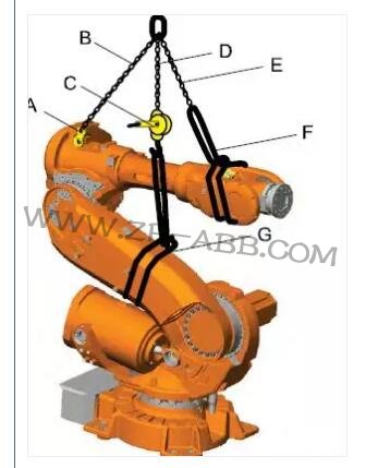 ABB機器人IRB6640更換減速機的步驟