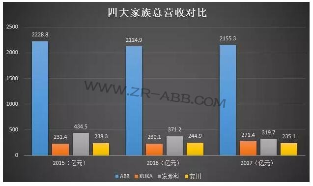 �C���� | ���ܚW�޹��I�F��ABB�C���˰lչʷ