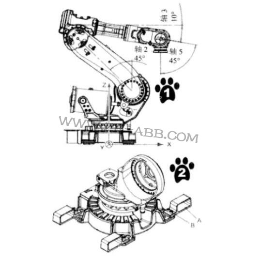 ABB�C���˿��ƹ��b�{ԇ