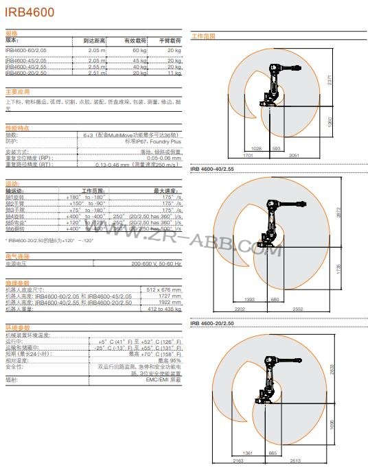 工業ABB機器人IRB 4600租賃共享