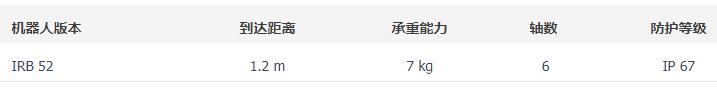 ABB��Ϳ�C����IRB 52���U����