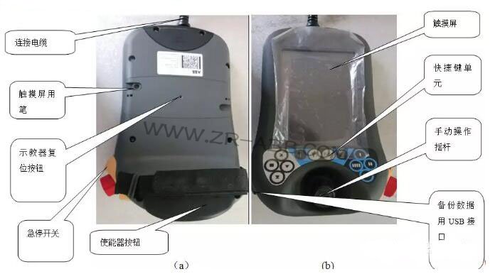 ABB�C����ʾ����3HAC028357-001���ϾS��