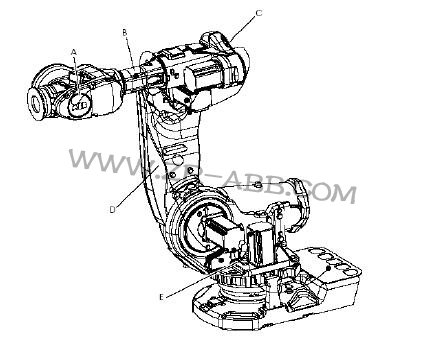 ABB機器人平衡裝置軸承加潤滑油及清潔