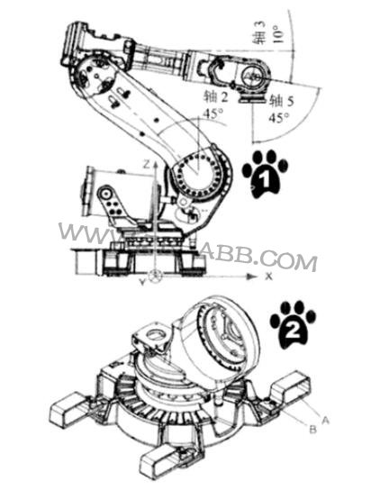 ABB�C��IRB6640���w�c���ƹ��B�ӵĲ���