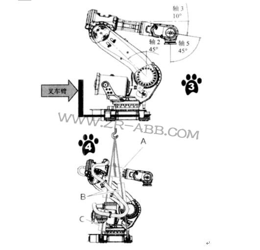 ABB機器IRB6640本體與控制柜連接的操作