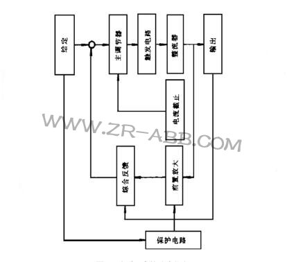 林肯焊機DC-1500焊接時輸出不穩維修