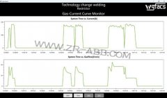 ABB���әC(j��)���˱��庸�ӹ�(ji��)��