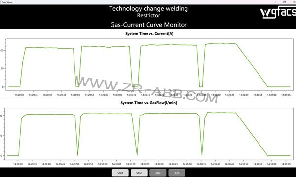 ABB�C����mag���ӹ���