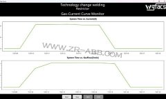 ABB���әC(j��)���˹�(ji��)����ʲô���c(di��n)