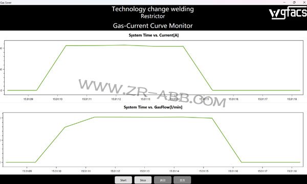 WGFACS��(ji��)���b����ABB�C���˺��ӹ���վ�đ�(y��ng)�ð���
