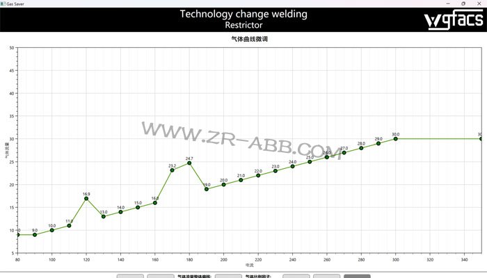ABB�����C(j��)����Ħ�亸��ʡ���O(sh��)��